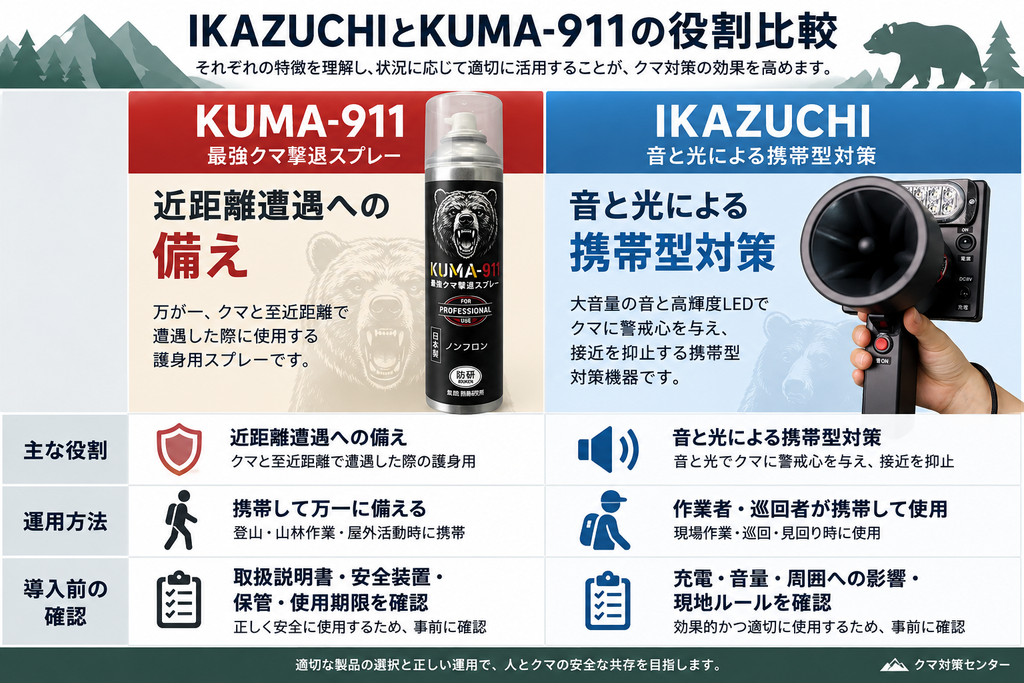 IKAZUCHIとクマ対策用品の役割を比較するイメージ