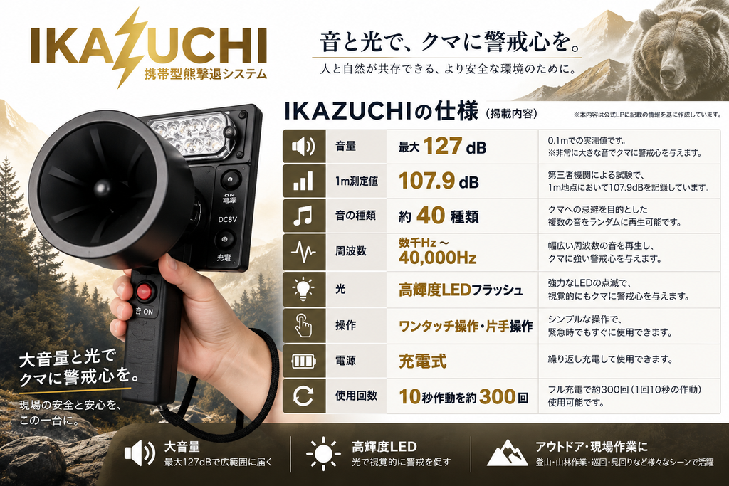 IKAZUCHIの本体と携帯型クマ対策機器の特徴